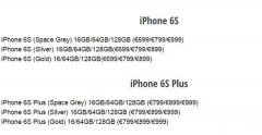 iPhone6s/6s Plusۼع iPhone6sû32GBҲûзɫ棿