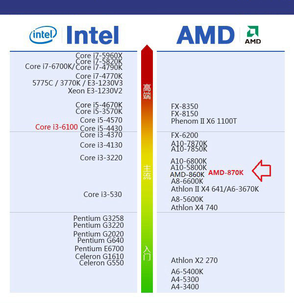 AMD 870Kô AMD 870Kʲô壿