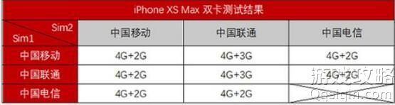 iPhone XR/XS Max Ϊʲô֧˫ſ