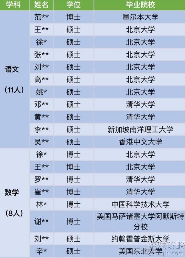深圳某中学招聘教师起点都是清北硕士