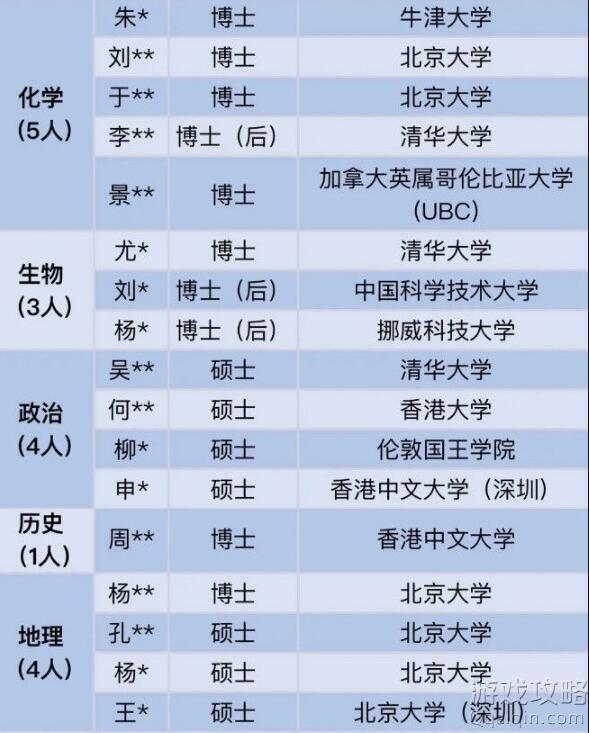 深圳某中学招聘教师起点都是清北硕士，其他不是藤校压根别想往上凑，来看看吧。